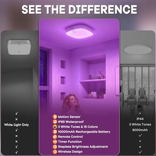 Shower Light IP65 Waterproof, Motion Sensor Ceiling Light, Rechargeable Closet Light with 10000mAh Battery & Remote, 18 RG...
