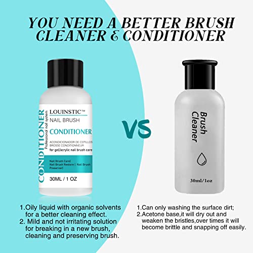 LOUINSTIC Nail Brush Cleaner and Conditioner - Quickly Clean Gel Nail Brushes, Paint Brushes, Airbrushes, Art Tools, Prese...
