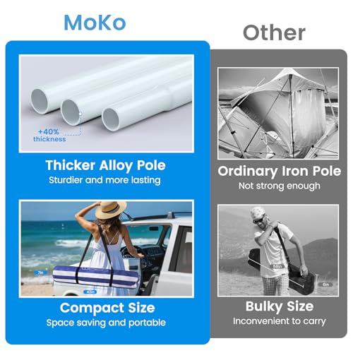 MoKo Beach Cabana, 8'×8' Large Beach Canopy with Side Wall, UPF 50+ Protection Easy Setup Beach Tent Sun Shelter, Adjustab...