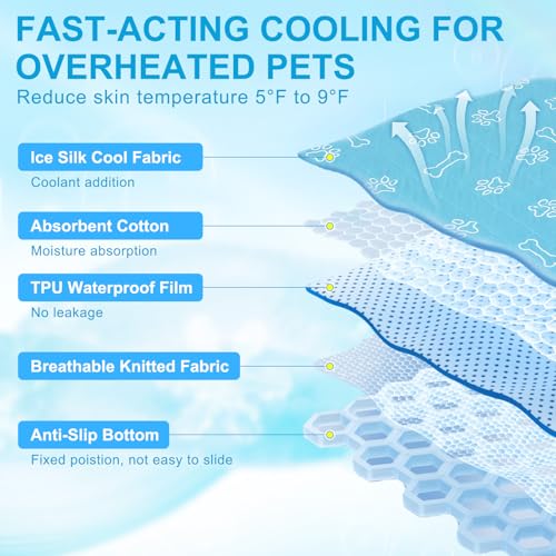 BEAUTYZOO Upgraded Dog Self Cooling Mat Ice Silk Chill Pads for Small Medium Large Dogs Q-MAX＞0.43- Summer Reusable Pet Tr...
