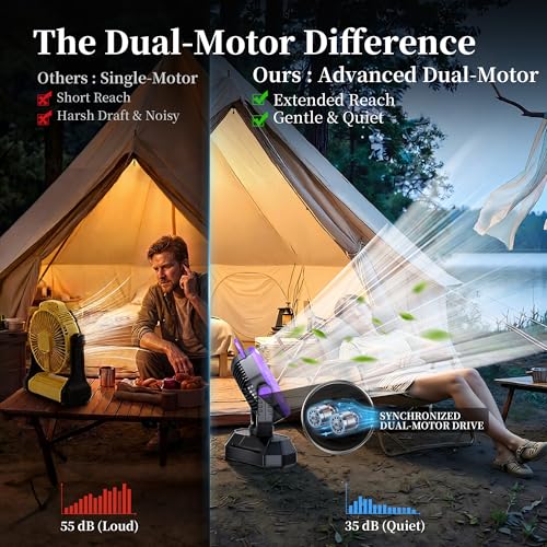 AJVV Camping Fan with Light, Remote and Oscillation, Battery Powered Hanging Tent Fan, Rechargeable Portable for Camp, Out...