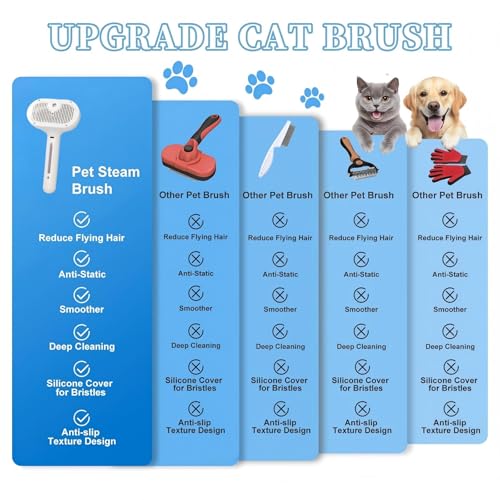 Fresh Fur Shower Brush, 3 in 1 Pet Steam Brush, Spray Hair Removal Comb for Cats ＆ Dogs - Deshedding＆ Grooming (White)