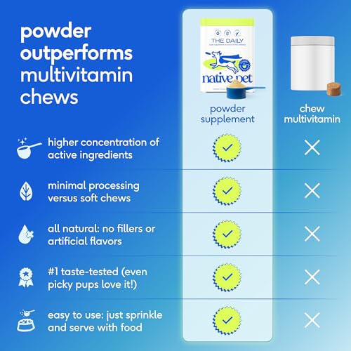 Native Pet The Daily Dog Vitamins & Supplements - 11-in-1 Multivitamin Powder for Dogs - Supports Whole Body Health, Diges...