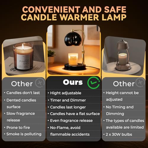 Electric Candle Warmer Lamp with Timer & Dimmer for Bedroom（Candle Not Included, Height Adjustable Candle Warmer with 2 Bu...