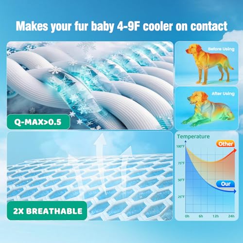 Dog Cooling Mat for Extra Large Dogs, Cool Dog Bed Mat for Indoor & Outdoor, Q-Max>0.5, Machine Washable Non-Toxic Pet Sel...