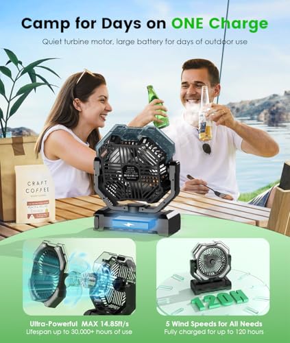 Aopircs Camping Misting Fan - 24000mAh Portable Battery Powered Fans with 9oz Water Tank, Light, Hook - Rechargeable, 120H...