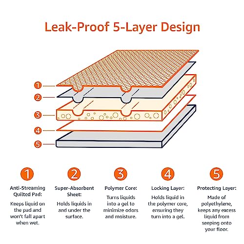 Amazon Basics Leak-Proof Dog and Puppy Potty Training Pee Pads with Quick-Dry 5-Layer Super Absorbent Design, Regular Size...
