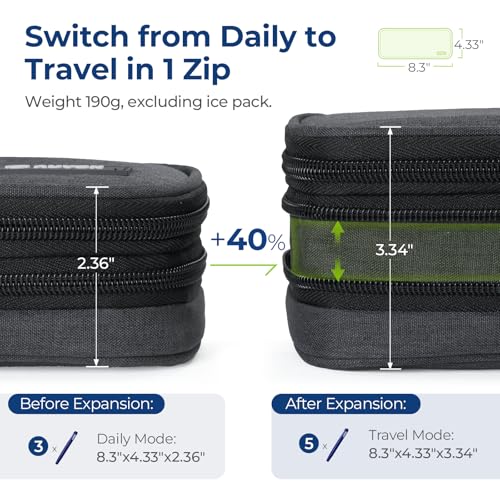 AUVON Expandable Insulin Cooler Travel Case with 2 × 180g Ice Packs, 10-12.5H Cooling Time for Flights & Road Trips, Porta...
