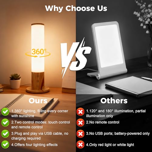 670nm Red Light Therapy & 10,000 Lux Sun Lamp – Dual Mode Happy Light & Sunlight Lamp for Sleep, Relaxation,with Remote Co...
