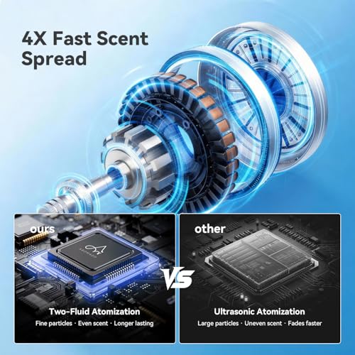 2025 Upgraded 3500 Sq.Ft Smart Scent Diffuser - HVAC System, Whole House Aroma & Hotel Collection Diffuser, Waterless Esse...
