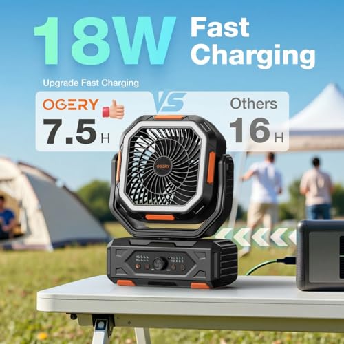 OGERY Camping Fan, Portable Fan Rechargeable with 20000mAh Battery, Stepless Speed Control, Fast Charging, Remote & LED La...
