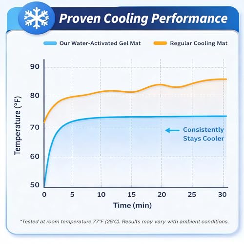 Yomvwavo Dog Cooling Mat, Water-Activated Gel Ice Pad for Dogs&Cats, No Electricity Self-Cooling Mat, Waterproof Wipe-Clea...