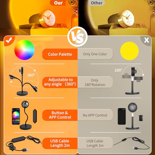 Neroupe Sunset Lamp Projector with APP & Button Control, 360 Degree Rotation Multiple Colors Changing LED Lamp Night Ligh...