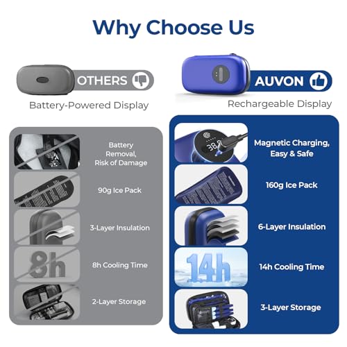 AUVON Insulin Cooler Travel Case with Rechargeable Temp Display, Insulin Pen Cooler Travel Case with 2 x 160g TSA Approved...