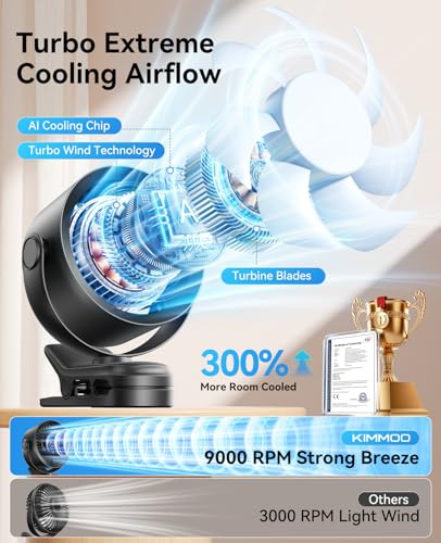 KIMMOO Portable Clip on Fan, 100-Speed Rechargeable USB Fan with LED Display, 360° Rotation & Strong Airflow Desk Fan, Up ...