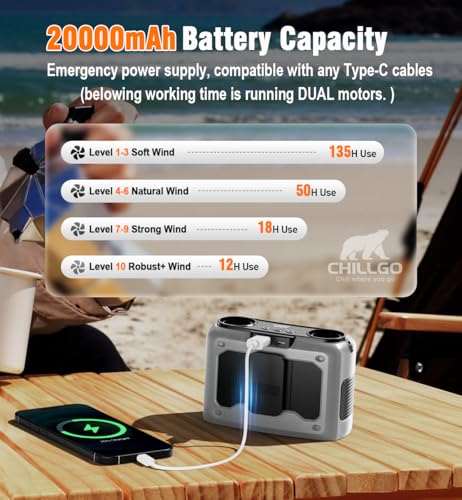 20000mAh Portable Fan,True High Speed Dual Motors with 200% Powerful Airflow, Up to 135Hours and Rechargeable Personal Nec...