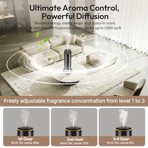 BOCT Waterless Scent Diffuser Starter Kit - 2000 Sq Ft Coverage,Hotel Collection Diffuser with Remote/LED Light,Suitable f...