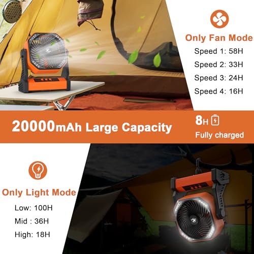 KITWLEMEN 20000mAh Battery Powered Camping Fan - 58H Max Cooling, Rechargeable Battery Operated Desk Fan with 4 Speeds, Br...
