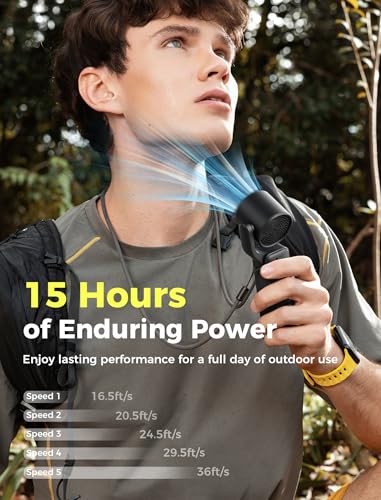 Aecooly Portable Handheld Fan, 3 IN 1 Steady Hands Free Powerful Fan, 15000 RPM Jet Force Turbo Airflow, 15H Max Cooling T...