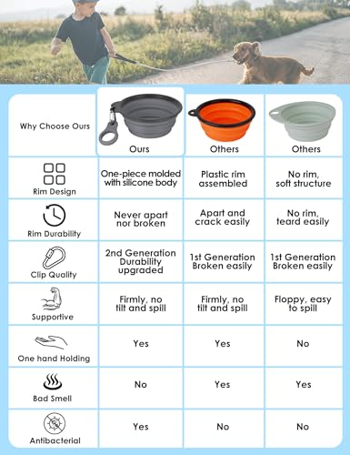 Aonkey Collapsible Dog Bowls with Bottle Carrier, 2 Pack Travel Dog Water Bowl Upgraded Carabiner, One-piece Molded Rim No...
