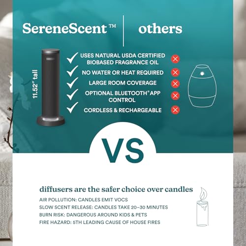 Homedics SereneScent Waterless Essential Oil Diffuser, Cordless Rechargeable Aromatherapy Diffuser for Home, Large Room Sc...