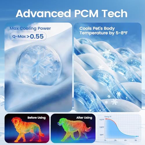 Dog Cooling Mat, Thick Cooling Mat for Extra Large Dogs with PCM & Thermochromic Tech, Dual-Sided Durable Waterproof Cool ...