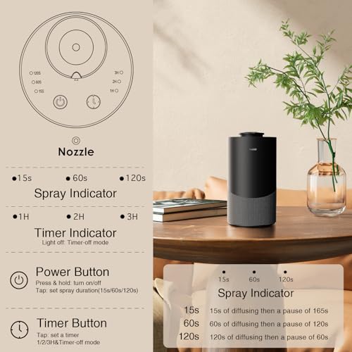 Waterless Essential Oil Diffuser for Home (Aluminum Alloy & Fabric) - Cordless Car Scent Diffuser with 3 Timer & 3 Mist Le...