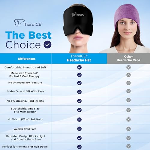 TheraICE Migraine Relief Cap | Soothing Headache Hat Ice Pack Mask | Face Cold Compress Cooling Gel Head Wrap Products for...