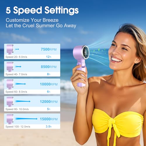 WHATOOK Portable Handheld Turbo Fan:12m/s Strong Wind 15000RPM High Speed Mini Fan, 4000mAh Battery Rechargeable Personal ...