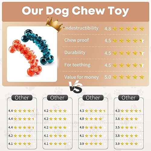 Dog Chew Toys for Aggressive Chewers - 2 Pack Indestructible Teeth Cleaning Chew Toys to Keep Them Busy for Medium & Large...
