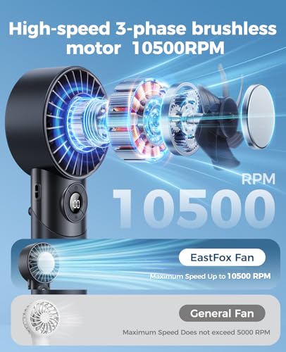 Eastfox 2026 Upgrade 3 In 1 Handheld Portable Turbo Fan with Ice Cooler,Rechargeable 100 Speed Mini Personal Fan 10500 RPM...
