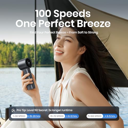 Sowmow Portable Handheld Turbo Fan, 100 Speeds Adjustable Mini Personal Fan, 4500mAh USB-C Rechargeable Battery Operated, ...