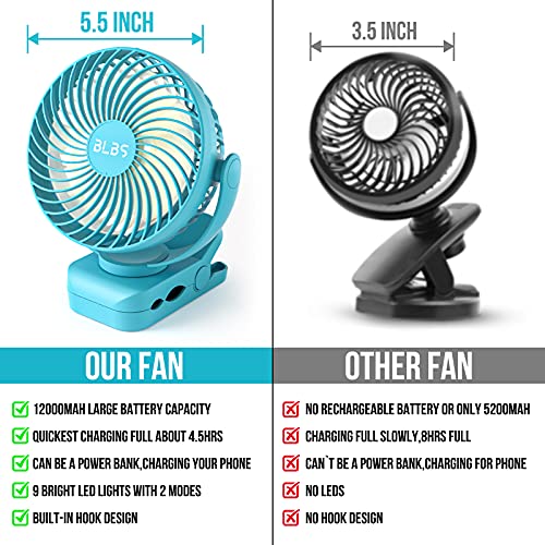 BLBS Clip on Fan 65Hrs Camping Fan with LED Light, 12000mAh Battery Operated Fans & PortableFan Rechargeable, Small Desk F...