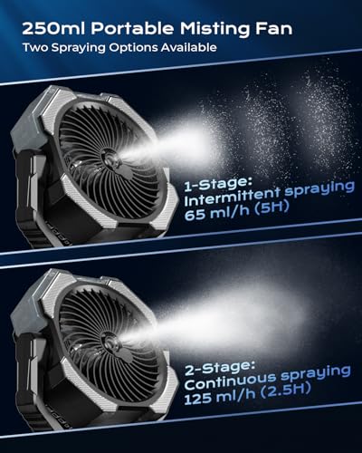 Misting Fan, Portable Camping Fans with 9oz Water Tank, 24000mAh Rechargeable Fan with 4 Speed, Battery Powered Fans with ...