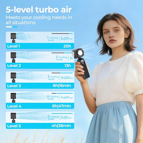 Handheld Air Conditioner with Ice Cooling Plate, Turbo Portable Fan, Super High Speed Personal Fan that Blows Cold Air, 50...