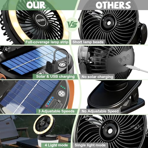 3-in-1 Camping Fan, Portable Solar Fan Rechargeable with LED Lantern, Battery Powered & Solar Camping Fan Light with Hangi...