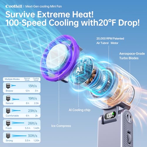 Coolhill Handheld Portable fan with Turbo Cooling - Hand Held Fan Rechargeable, 1-199 Speeds, Up to 12Hrs Battery Life, Po...