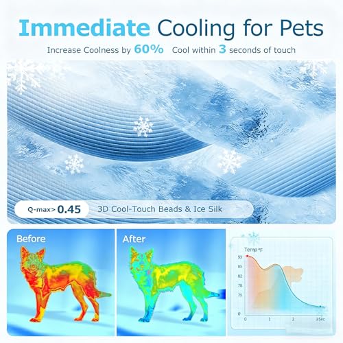 Mora Pets Dog Cooling Mat Instant Self Cooling Pad for Dogs & Cats Breathable Washable Summer Pet Cool Mat Indoor Outdoor,...