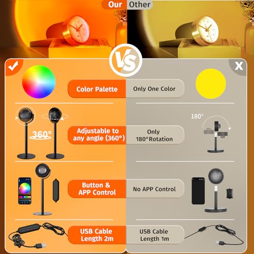 Neroupe Upgraded Sunset Lamp Projector with APP Control, Endless Color Changing Led Lamp Night Light, Mood Lighting Sunlig...