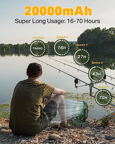 Rechargeable Auto Oscillating Fan with Remote & Timer & LED Light, 9-Inch 20000mAh Battery (70Hrs), Portable USB Fan for C...
