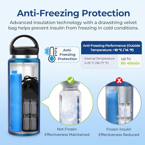 AUVON Insulin Cooler Travel Case Keeps Insulin Cool up to 44H for 3–5 Pens, Gel Ice Pack & Pouch Protect Medication from F...