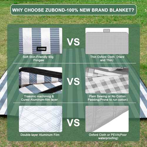 ZUBOND Picnic Blanket 80''x100'', Waterproof Sandproof Beach Outdoor Camping Mat Extra Large Foldable Gingham Big Travel E...