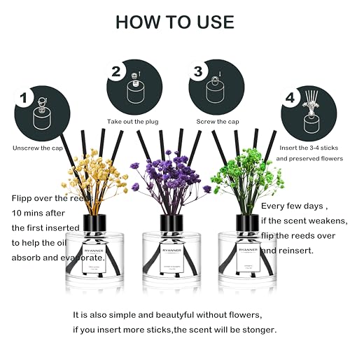 RYANNER Reed Diffuser Set of 3 Pack,Lavender Eucalyptus/White Jasmine/Lemongrass Scented Oil Diffuser with Sticks(1.7 fl o...