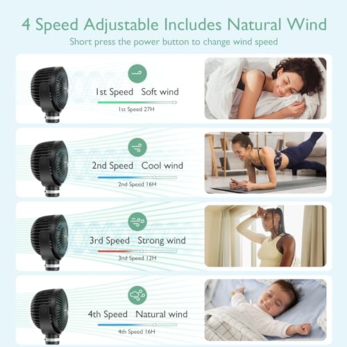 Momcozy 8000mAh Portable Stroller Fan | 27H Ultra-long Battery Life | Detachable 4 Speed 360°Rotate | 2 Modes LED Night Li...