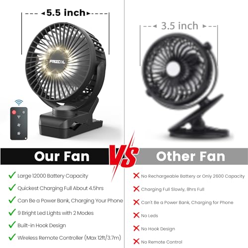 Portable Clip on Fan 65 Working Hours, Camping Fans with LED Lights & Hook, 12000 Capacity Battery Operated Fan with Clam...