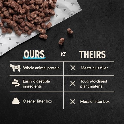 Vital Essentials Freeze Dried Cat Food, Raw Beef & Chicken Crunchy Mini Nibs | Complete Meal or Topper | 96% Beef, Chicke...