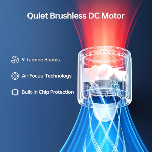 JISULIFE Handheld Turbo Fan, 5000mAh Rechargeable Portable Fan, Up to 28H Runtime, 5-Speed Powerful Airflow, Mini Personal...