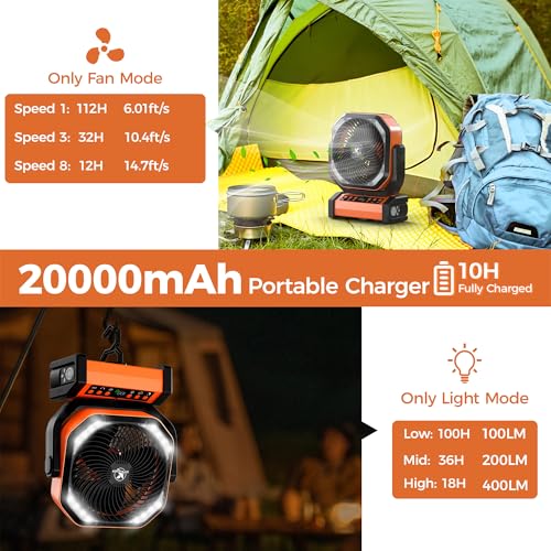 Camping Fan with Light - 20000mAh Rechargeable Battery Fan, 112Hrs Max Run Time, 8 Speeds, Digital Display, Timer, Auto Os...