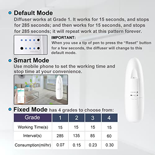 Smart Waterless Aromatherapy Essential Oil Diffuser, Professional Portable Scent Air Machine, Waterless Plug-in Aroma Diff...