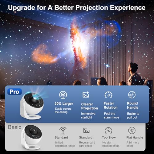 Planetarium Projector Pro for Bedroom, 13 in 1 Star Projector Galaxy Light, Ceiling Night Light Milky Way Mood Lighting wi...